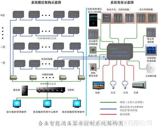 都匀宾馆智能客房控制系统 触摸床控板的革新体验