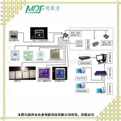聊城酒店调光系统 智能照明下的客房美学与实用指南