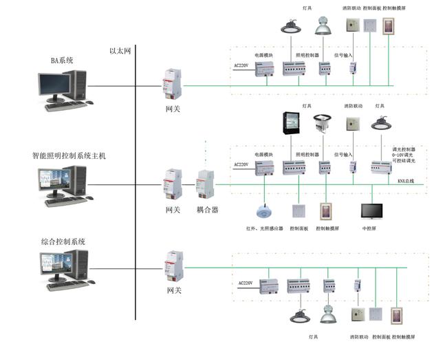 工厂智能照明控制系统解决方案