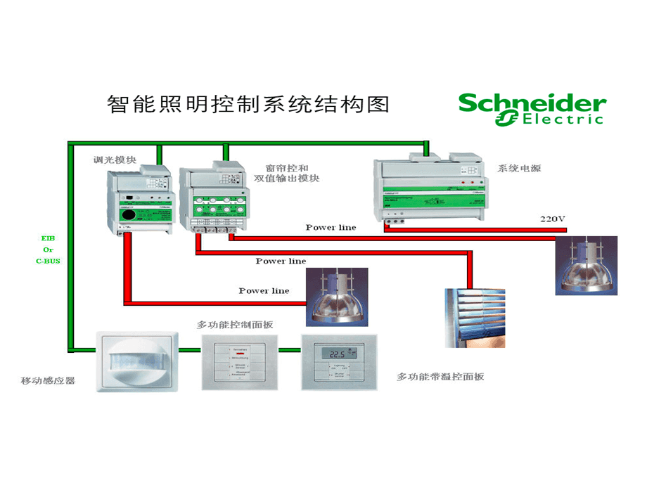 智能照明控制系统 重塑智慧空间的光影引擎
