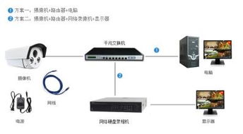东莞万江网络监控与智能控制的融合 构筑数字安防新生态